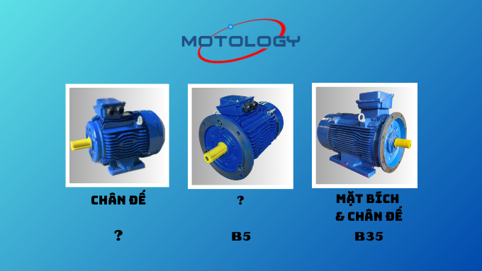 Các kiểu lắp của Động cơ điện Motology